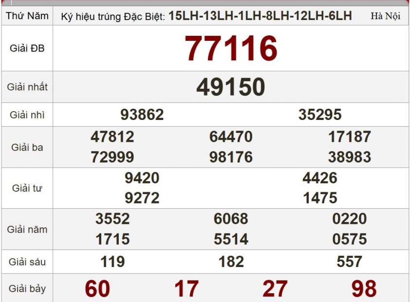 XSMB 14/8/2025 - Kết quả xổ số miền Bắc hôm nay 14/8/2025 684801