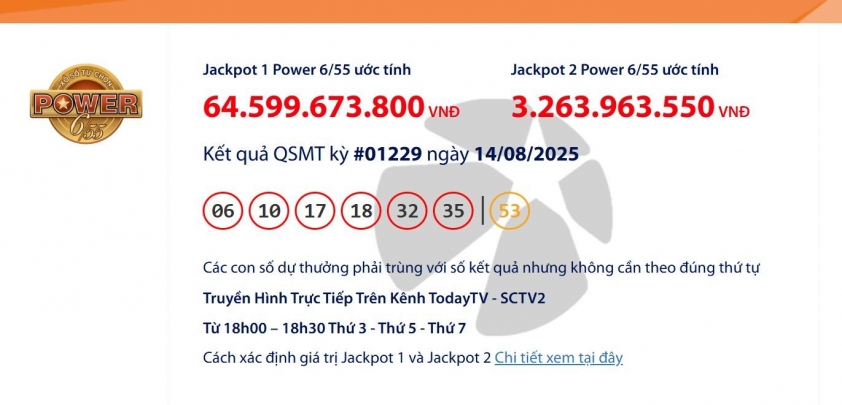 Vietlott 14/8/2025 - Kết quả xổ số Vietlott Power 6/55 ngày 14/8/2025 684844