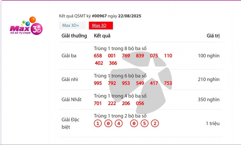 Vietlott 22/8/2025 - Kết quả xổ số Vietlott Mega 6/45 ngày 22/8/2025 690109