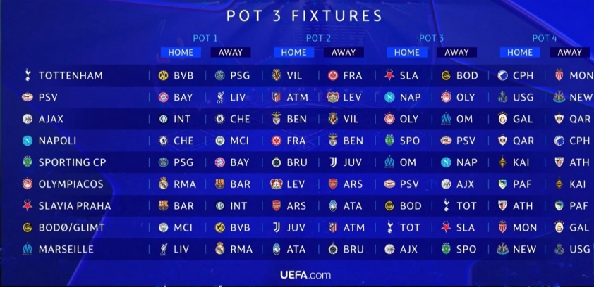 Trực tiếp bốc thăm Champions League 2025/26: PSG đụng Barca, Man City gặp Real Madrid 694007
