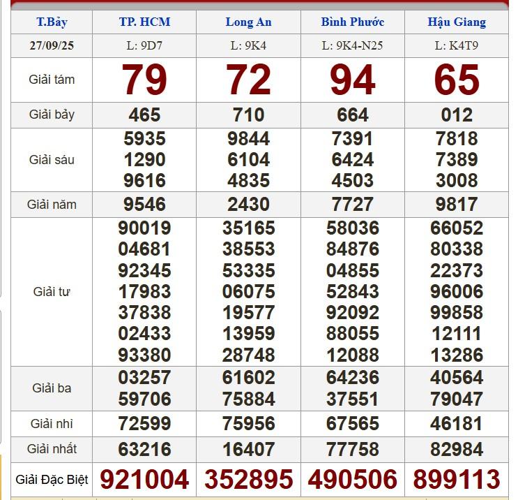 XSMN 27/9/2025 - Kết quả xổ số miền Nam hôm nay 27/9/2025 712187