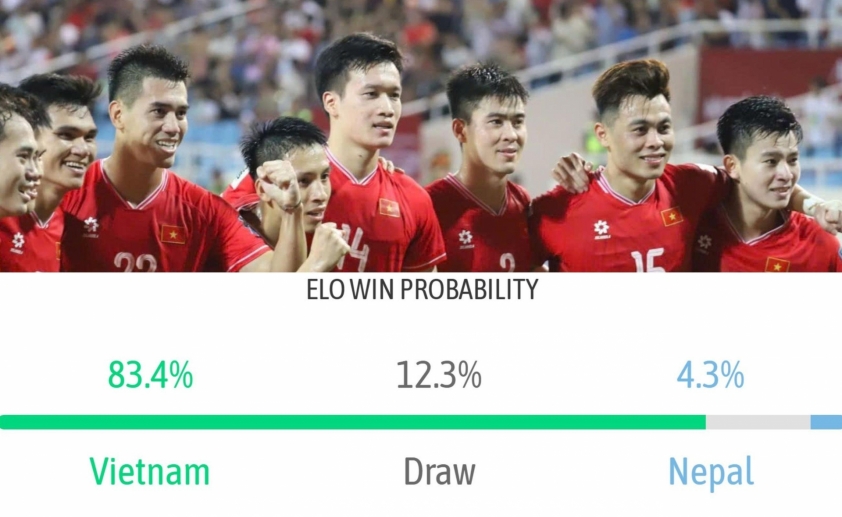 Siêu máy tính chỉ thẳng kết quả trận Việt Nam vs Nepal 717676