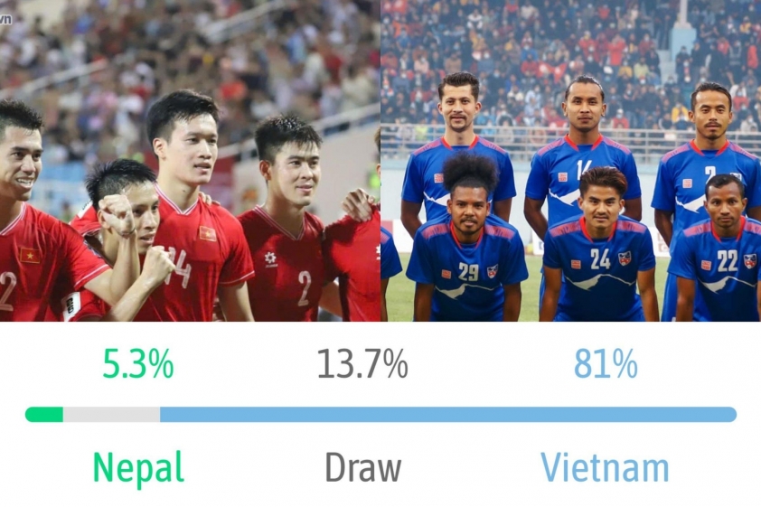 Siêu máy tính chỉ thẳng kết quả trận tái đấu Việt Nam vs Nepal 721094
