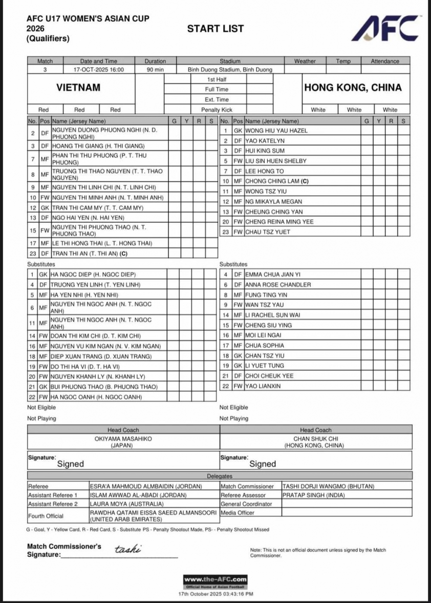 U17 nữ Việt Nam xuất sắc giành vé dự giải châu Á sau trận thắng nghẹt thở 6 Trực tiếp U17 nữ Việt Nam 0-0 U17 nữ Hồng Kông: Trận đấu bắt đầu 723854
