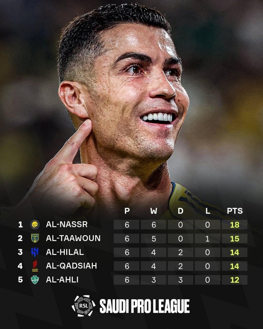 Ronaldo đón nhận tin không vui bất ngờ tại Al Nassr 5 Ronaldo nhận tin buồn bất ngờ tại Al Nassr 730212