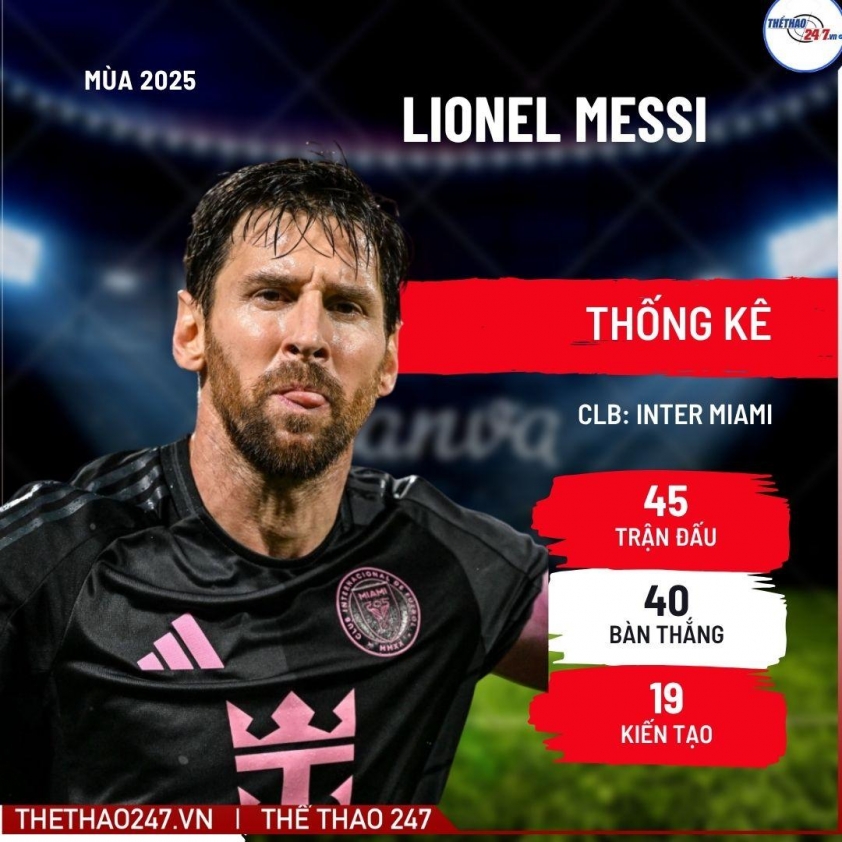 Inter Miami quyết định việc Messi có gia nhập Chelsea hay không 7 Inter Miami ra quyết định về việc để Messi gia nhập Chelsea 737348