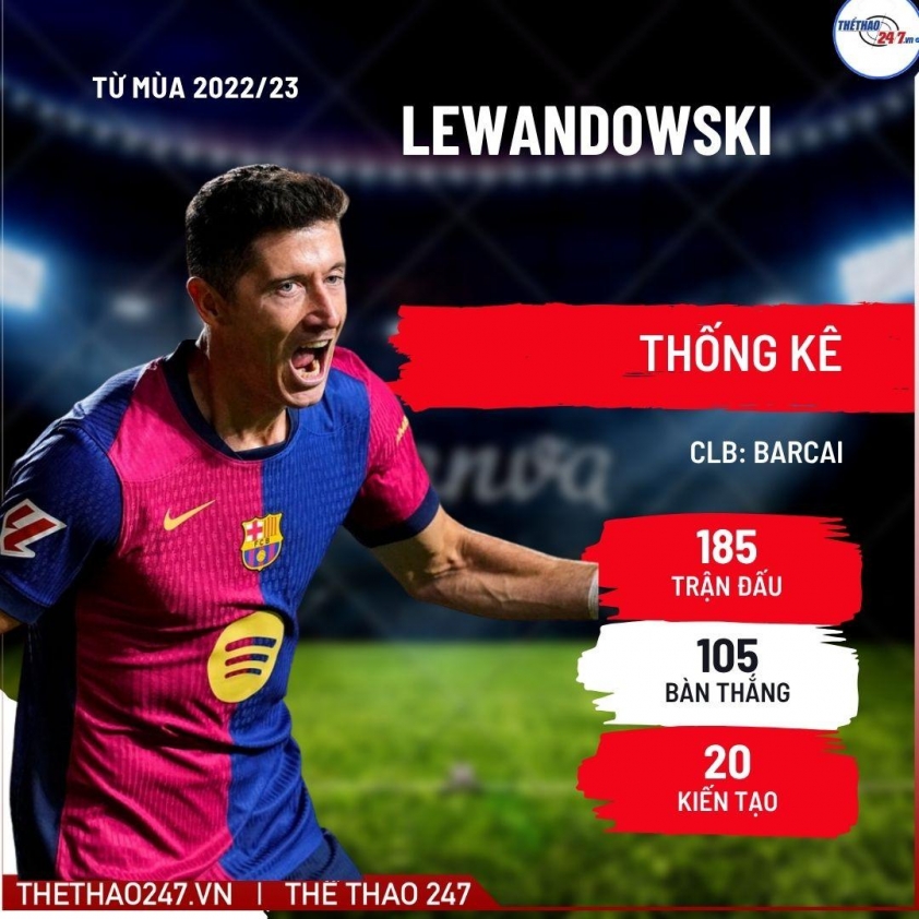 Lewandowski sẽ quyết định gia nhập MU trong tháng 1 này 4 Lewandowski đưa ra quyết định về việc gia nhập MU ngay tháng 1 738121