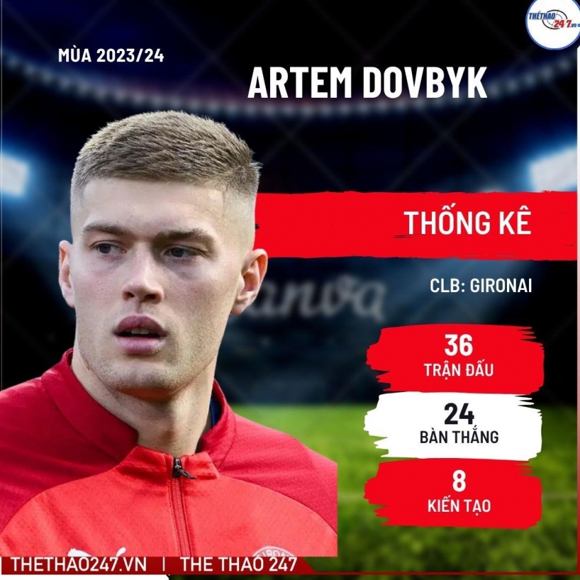 Hiến tế Zirkzee, MU mang về tiền đạo 'vua phá lưới La Liga' 737746