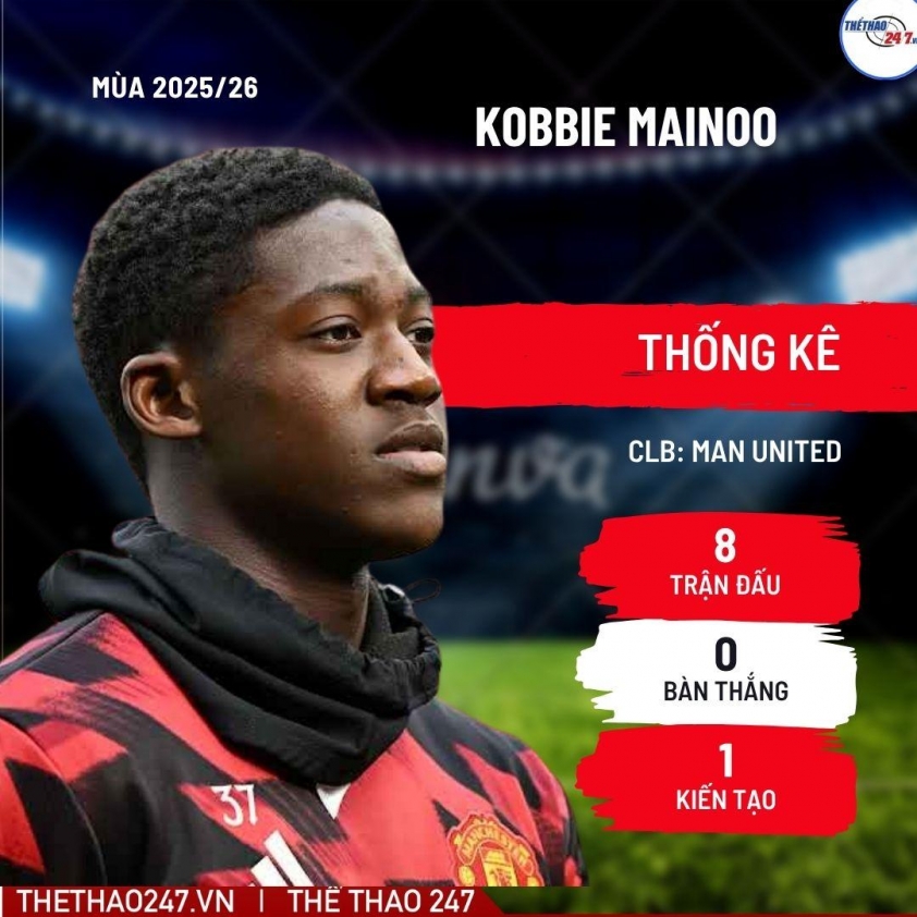 Ngôi sao 90 triệu Euro của MU đồng ý gia nhập Real Madrid 738596