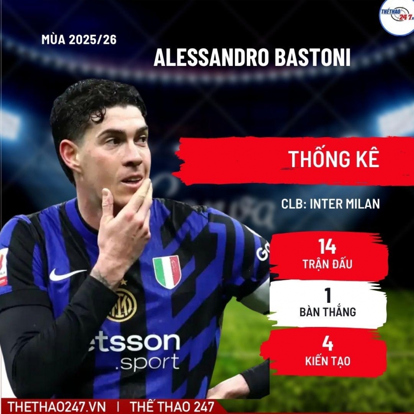 Liverpool chi 100 triệu Euro chiêu mộ người kế vị Virgil van Dijk 738562