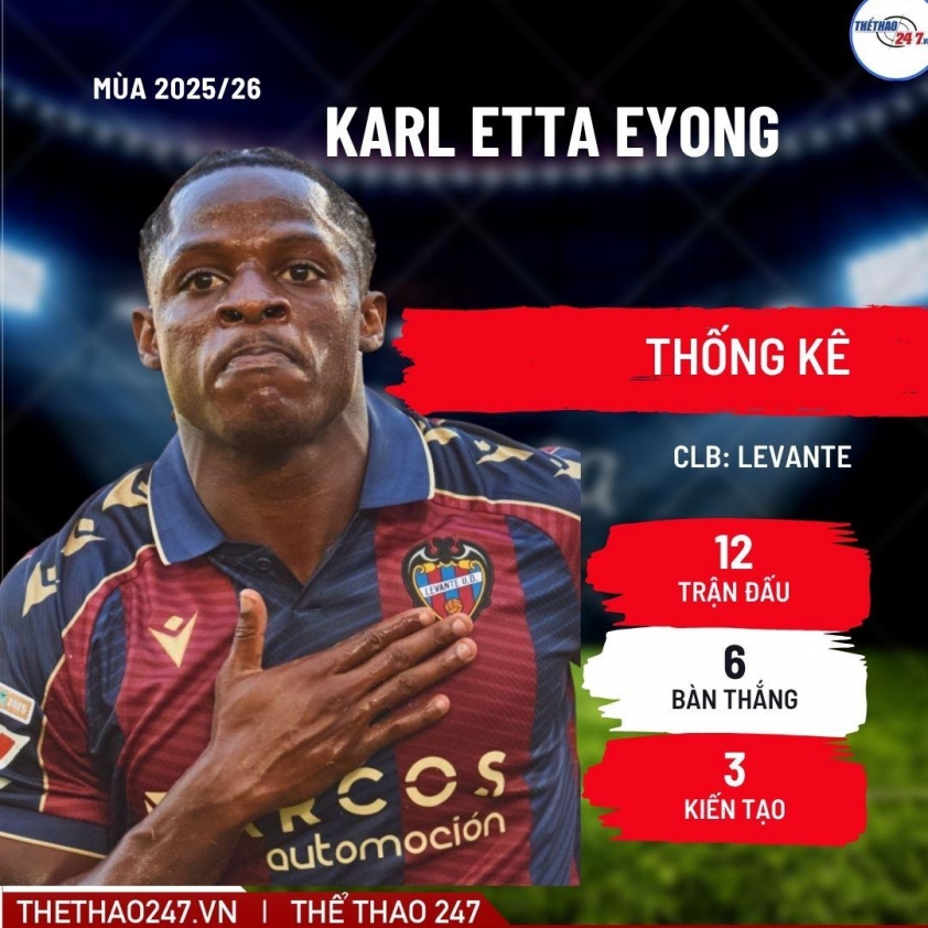 MU choáng váng khi tiền đạo cả châu Âu thèm khát chốt đến Chelsea 738422