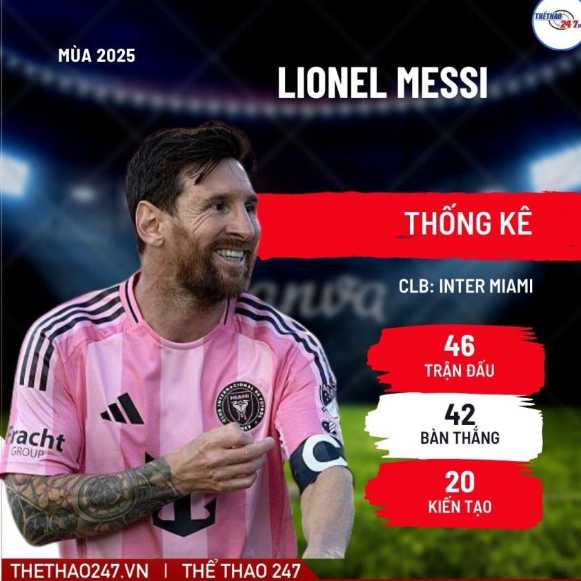 Xác nhận thương vụ Messi rời Inter Miami, tái xuất CLB châu Âu 738432