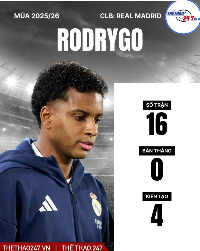 Liên hệ trực tiếp, Chelsea chốt tiền đạo Real Madrid trị giá 100 triệu Euro 739116