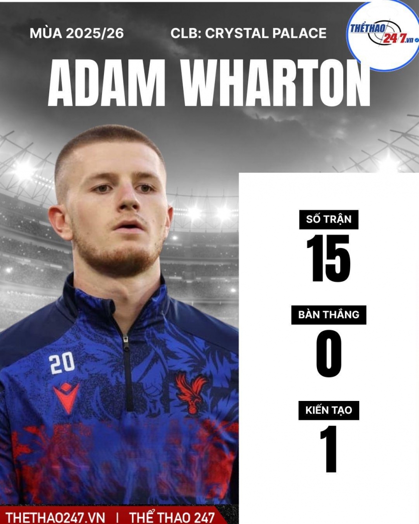 Thương vụ 100 triệu Euro của MU đang đàm phán hợp đồng 739119