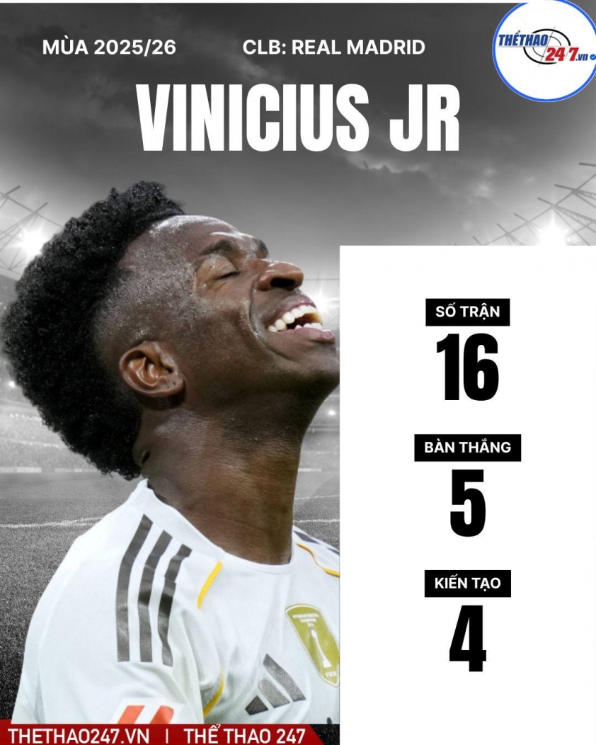 Mbappe 'ra lệnh' chuyển nhượng gây chấn động với Vinicius Jr 739328