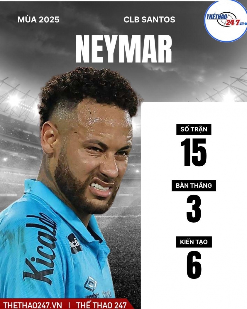 Neymar nhận cú sốc từ chính đồng đội tại Santos 738853