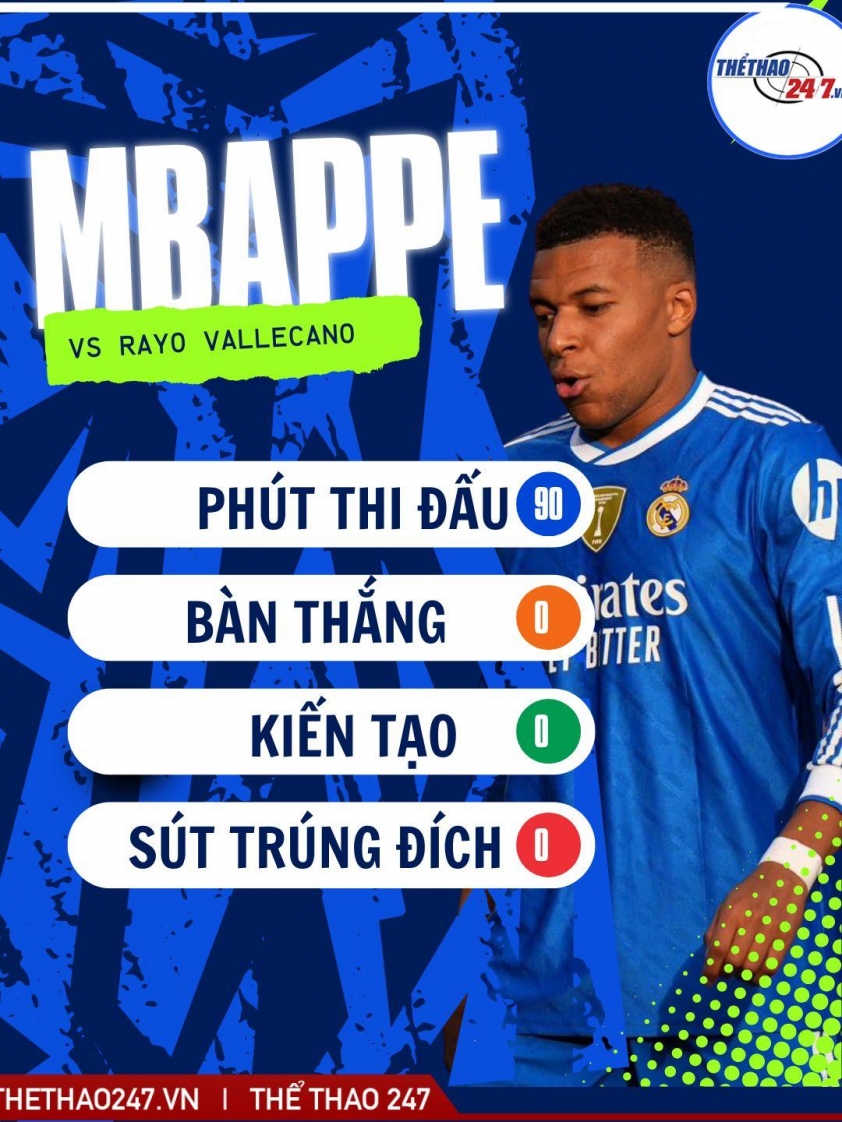 Điều tệ hại nhất của Real Madrid dưới thời Xabi Alonso đã đến 739973