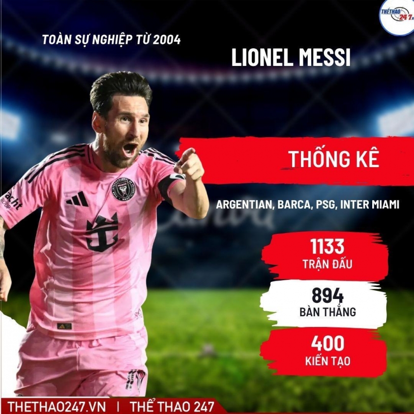 Messi gửi lời xin lỗi đặc biệt đến một đối thủ sau khi lập công 7 Lionel Messi gửi lời xin lỗi duy nhất đến đối thủ sau khi... ghi bàn! 739636
