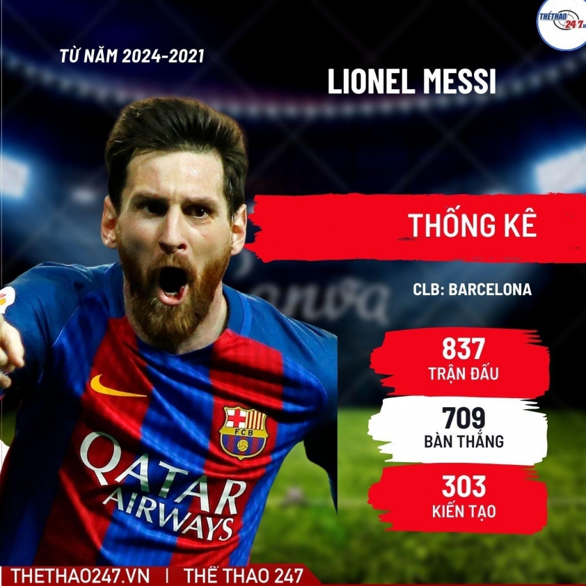 "Chỉ 1 ngày, Messi vượt mặt Ronaldo ở hạng mục xuất sắc nhất" 7 Chỉ cần 1 ngày, Messi giành chiến thắng ở hạng mục Ronaldo đỉnh nhất 739676