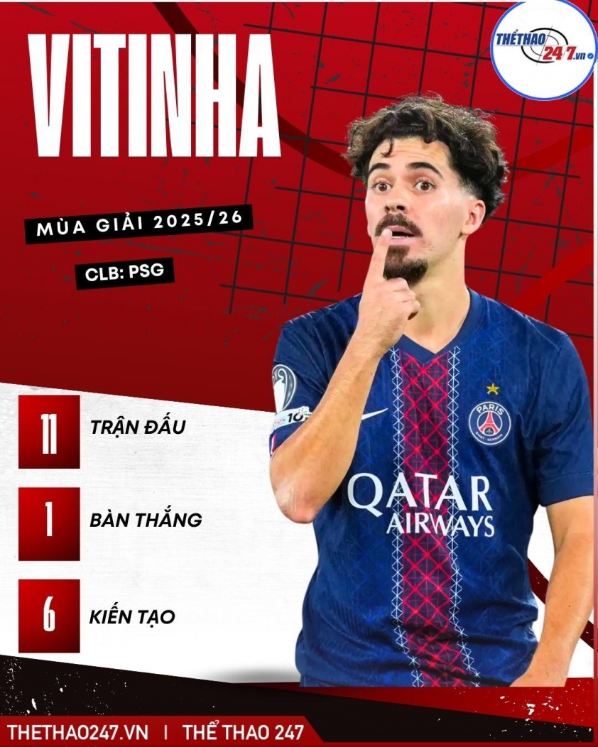 PSG chốt giá bán 'nhạc trưởng' số 1 thế giới cho Real Madrid 740056
