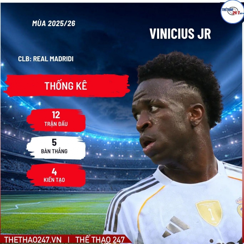 Hợp tác hay rời bỏ? Vinicius quyết liệt với Real Madrid