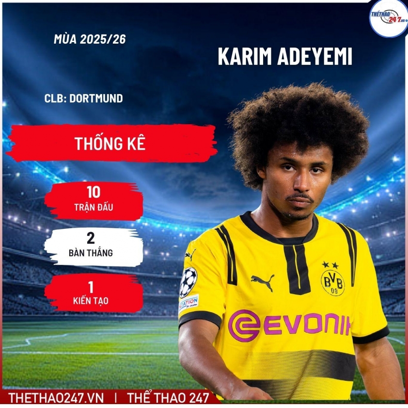 Arsenal quyết chơi lớn, khiến MU hụt hơi vụ tiền đạo 80 triệu Euro 4 Arsenal quyết khiến MU ngậm trái đắng vụ tiền đạo 80 triệu Euro 741917