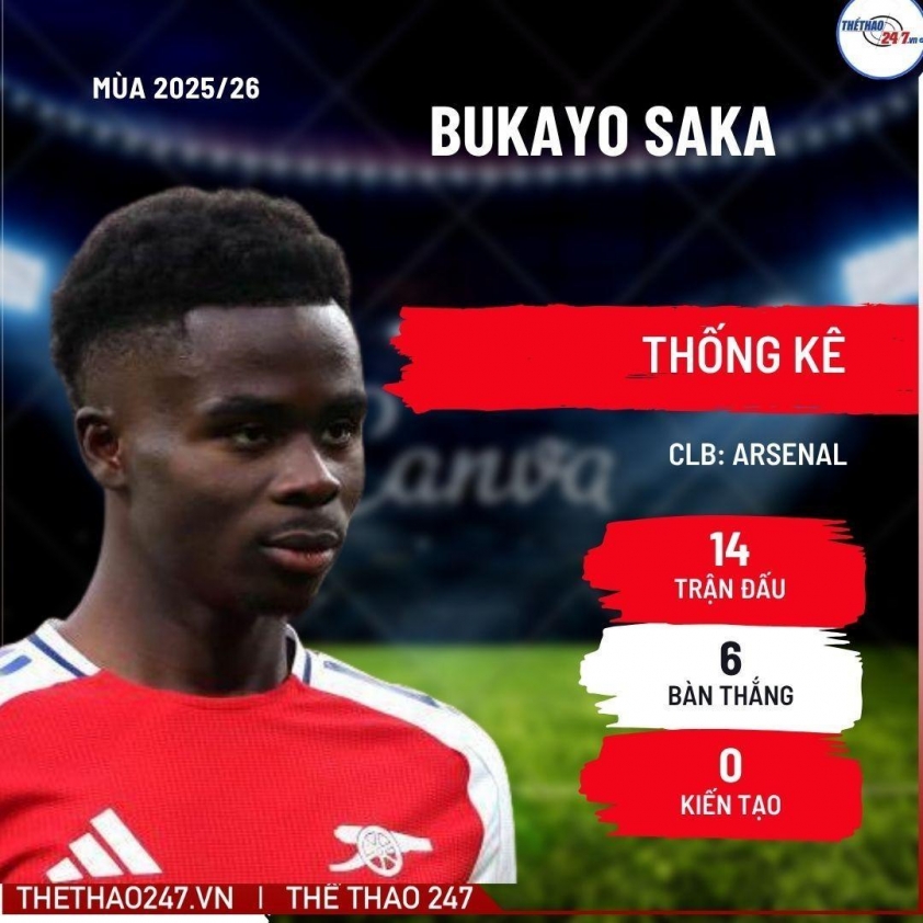 Tiền đạo 150 triệu Euro ký hợp đồng trọn đời với Arsenal 4 Tiền đạo 150 triệu Euro chốt ký hợp đồng với Arsenal trọn đời 741889