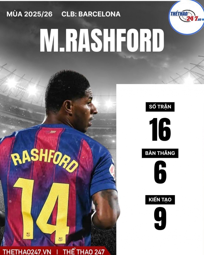 Rashford không đến MU, bất ngờ gia nhập đội bóng lớn tại Anh? 5 Không phải MU, Rashford rời Barca để gia nhập bến đỗ vĩ đại nước Anh? 742400