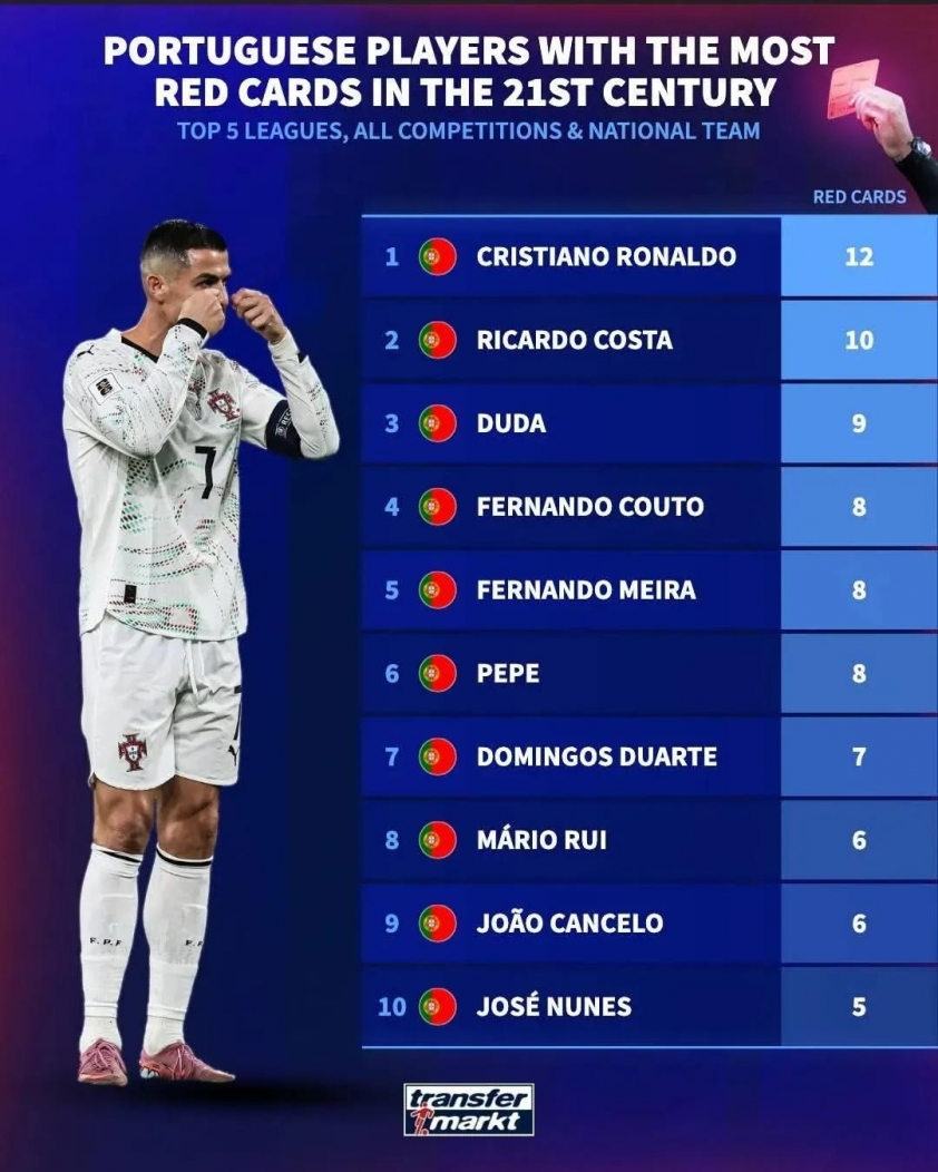 Ronaldo đối diện cú sốc lịch sử chưa từng có ở tuyển Bồ Đào Nha 6 Ronaldo nhận tin buồn chưa từng có trong lịch sử Bồ Đào Nha 742332