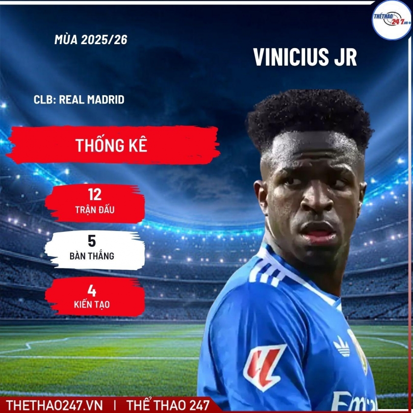 MU đặt giá 200 triệu Euro cho 'Quả bóng vàng hụt' để gia cố hàng công 5 Gia cố hàng công, MU chốt giá 200 triệu Euro cho 'Quả bóng vàng hụt' 742692