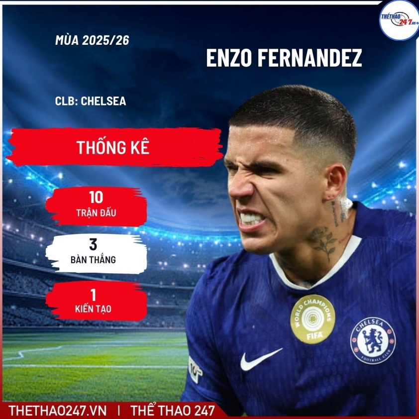 Enzo Fernandez giúp Chelsea chiêu mộ thành công bom tấn 116 triệu Euro 743214