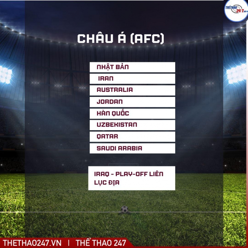 CHÍNH THỨC: Đội bóng châu Á duy nhất dự play-off liên lục địa World Cup 2026 743843