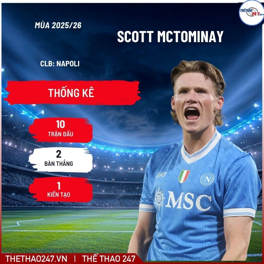 Napoli chốt giá bán Scott McTominay cho MU 745884