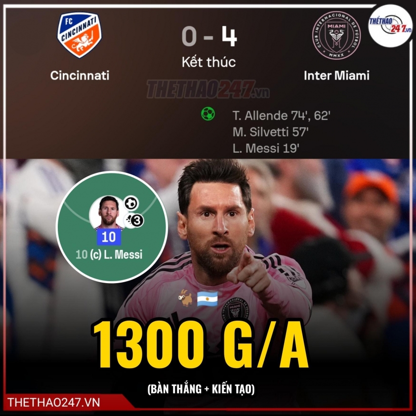 CHÍNH THỨC: Messi đạt cột mốc vĩ đại nhất lịch sử bóng đá 746898