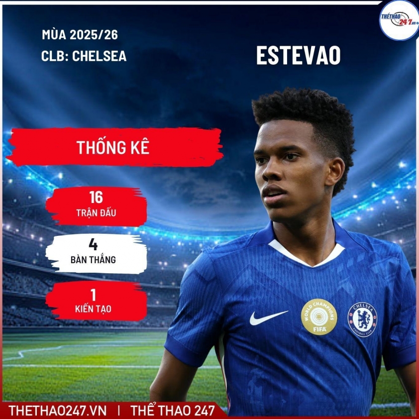 Chelsea đã ký hợp đồng với 'Arjen Robben người Brazil' 747261