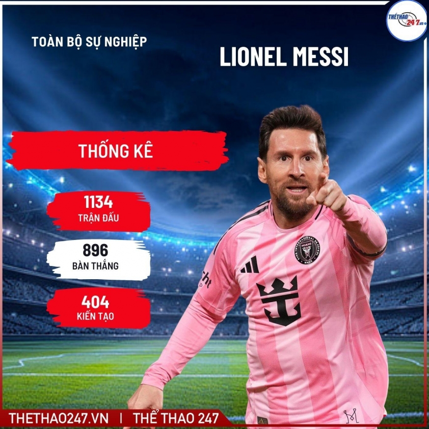 CHÍNH THỨC: Messi đạt cột mốc vĩ đại nhất lịch sử bóng đá 746897