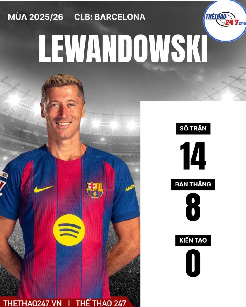 Fabrizio Romano tiết lộ thời điểm thương vụ Lewandowski tới MU 749066