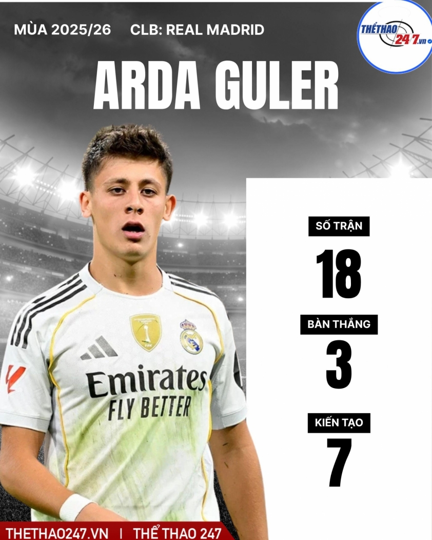 "Xabi Alonso xin lỗi ngôi sao Real Madrid, không phải Vinicius" 4 Không phải Vinicius, lộ diện ngôi sao Real Madrid mà Xabi Alonso đã xin lỗi 749466