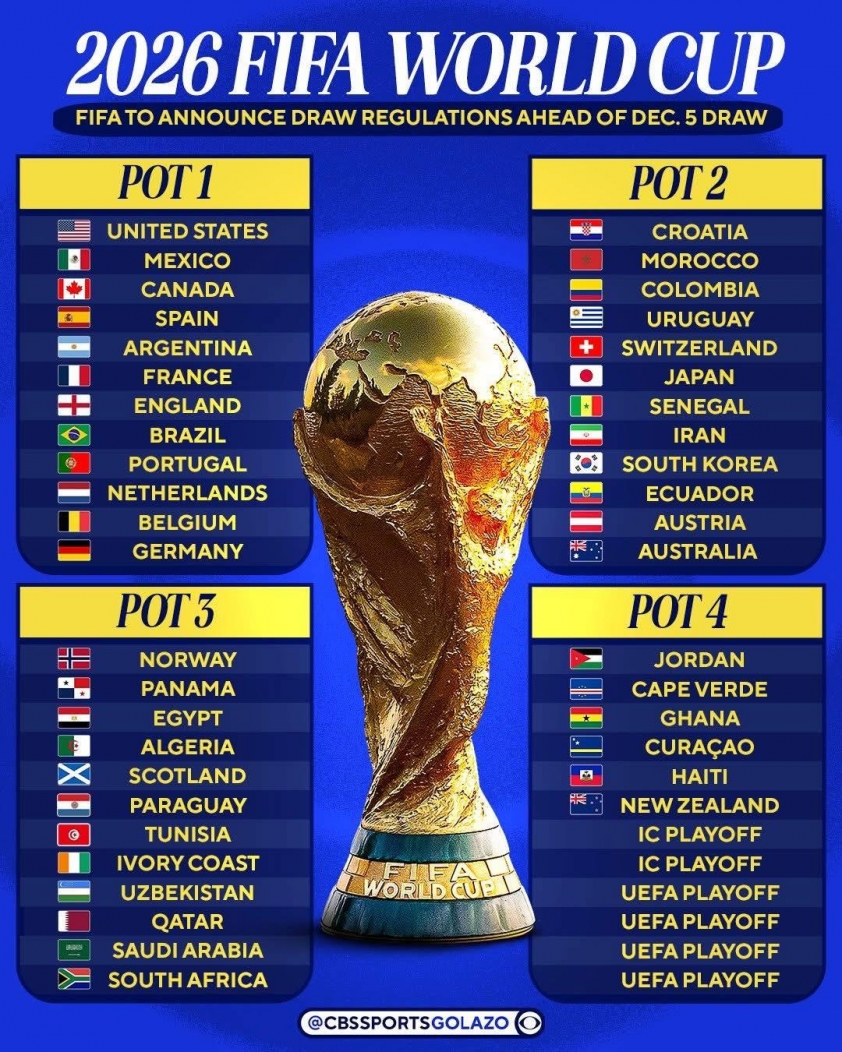FIFA bất ngờ khi một quốc gia từ chối tham gia lễ bốc thăm World Cup 2026 5 FIFA choáng váng khi quốc gia tẩy chay lễ bốc thăm World Cup 2026 750344