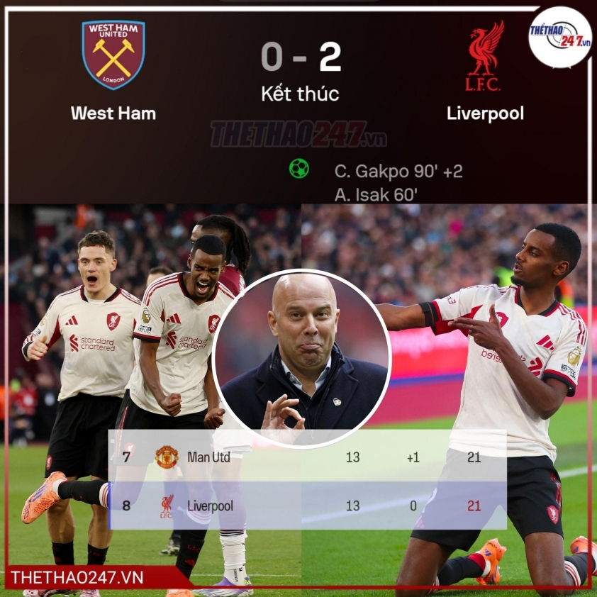 HLV Arne Slot: 'Liverpool đã tặng quá nhiều bàn thắng cho đối thủ' 5 HLV Arne Slot: 'Liverpool đã biếu đối thủ quá nhiều bàn mùa này' 751057