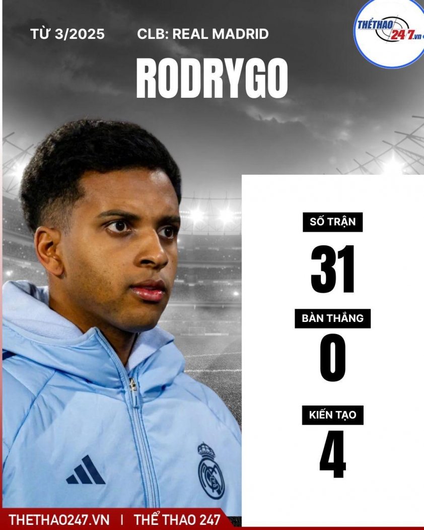 Tiền đạo tệ nhất lịch sử Real Madrid ghi bàn sau 31 trận tịt ngòi 757820