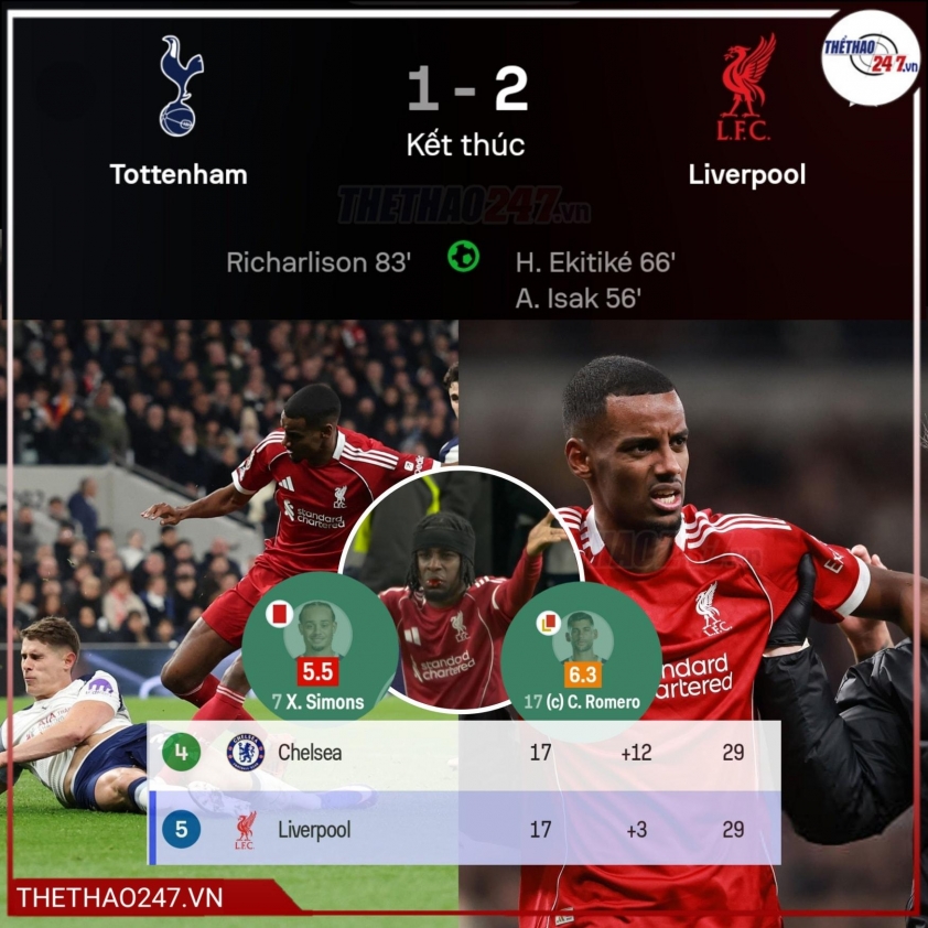 HLV Arne Slot 'nín thở' chờ đợi sau trận thắng Tottenham 764688