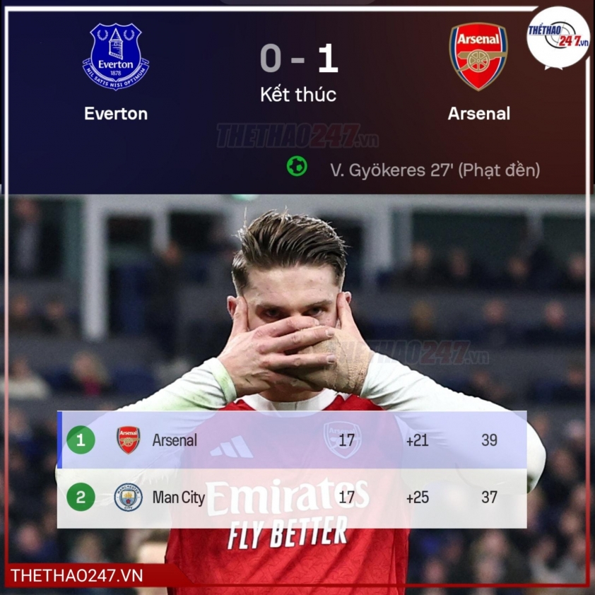 Đánh bại Everton, Arsenal ngạo nghễ trở lại đỉnh Premier League 764693
