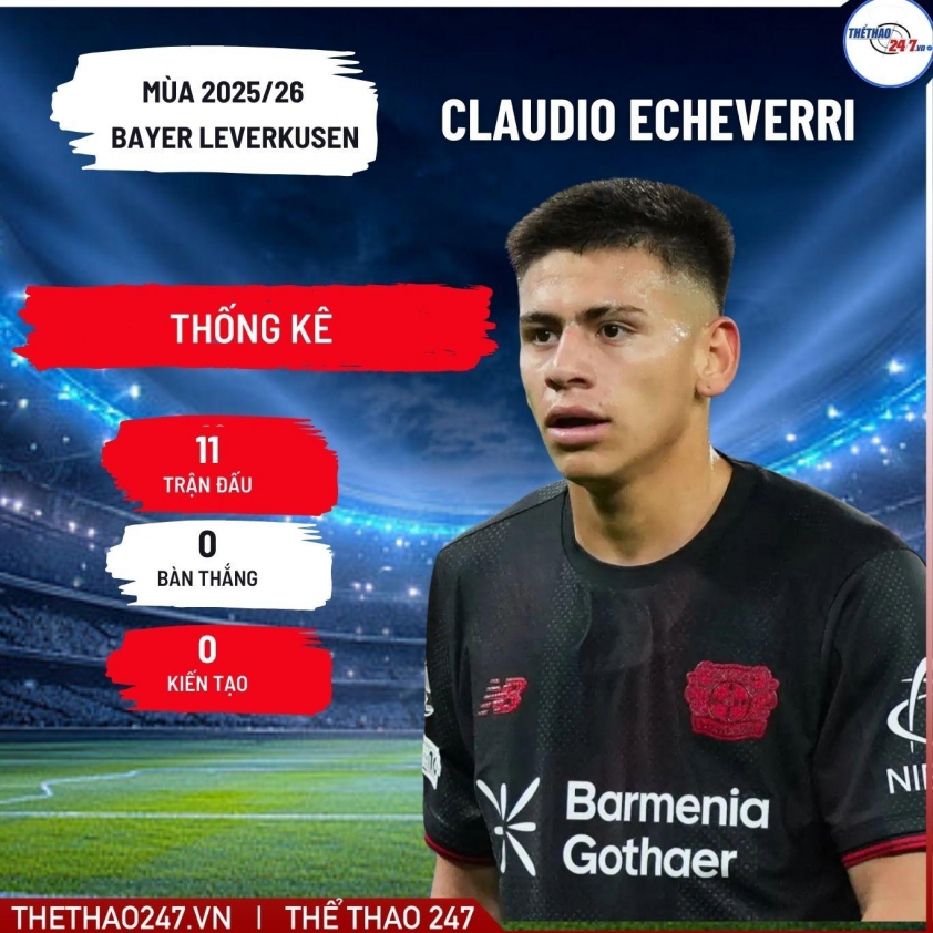 XÁC NHẬN: Man City hoàn tất thương vụ với 'truyền nhân của Messi' 766372