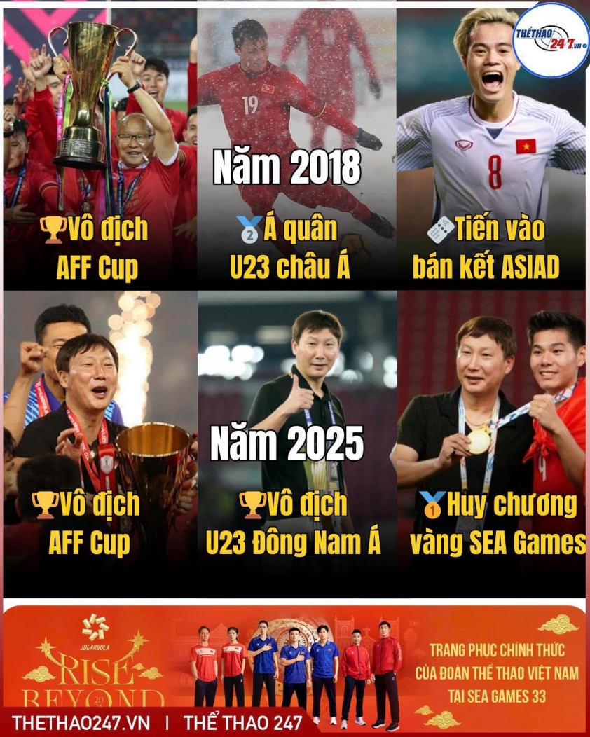 AFF chia sẻ đánh giá chân thật về bóng đá Việt Nam ở Đông Nam Á 5 AFF đánh giá thật lòng về vị thế bóng đá Việt Nam tại Đông Nam Á 767722