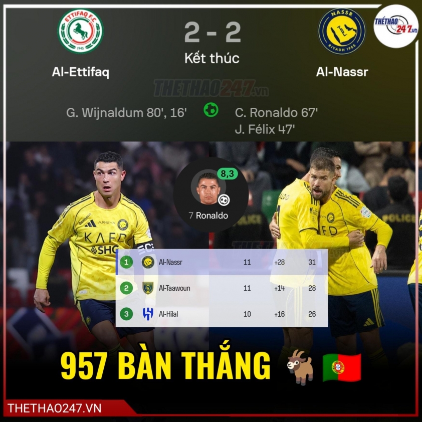 Không thể ngăn cản, Ronaldo phá kỷ lục lịch sử tồn tại 64 năm 771368