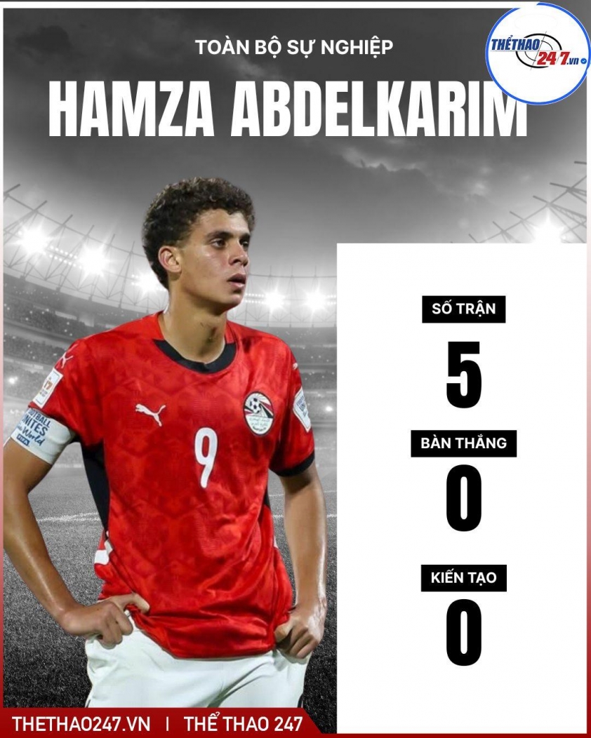 Tin chuyển nhượng 4/1: Ronaldo chốt 'quái vật' Real Madrid về Al Nassr; Barca đón 1 ngôi sao 772566