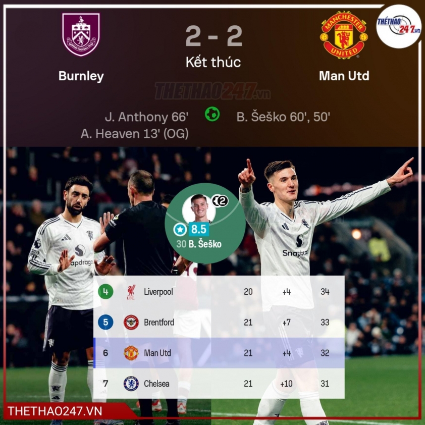 "Rời Amorim, MU giúp 'quái vật' hàng công trở lại phong độ" 4 Chia tay Amorim, MU đã khiến 'con quái vật' trên hàng công thức tỉnh 774805