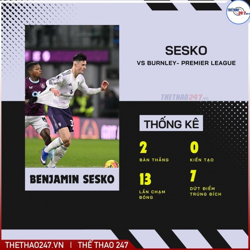 "Rời Amorim, MU giúp 'quái vật' hàng công trở lại phong độ" 5 Chia tay Amorim, MU đã khiến 'con quái vật' trên hàng công thức tỉnh 774808