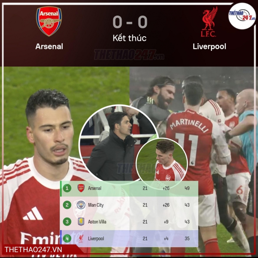 Arsenal cắt đứt chuỗi kỷ lục 600 trận kéo dài 16 năm của Liverpool 775876